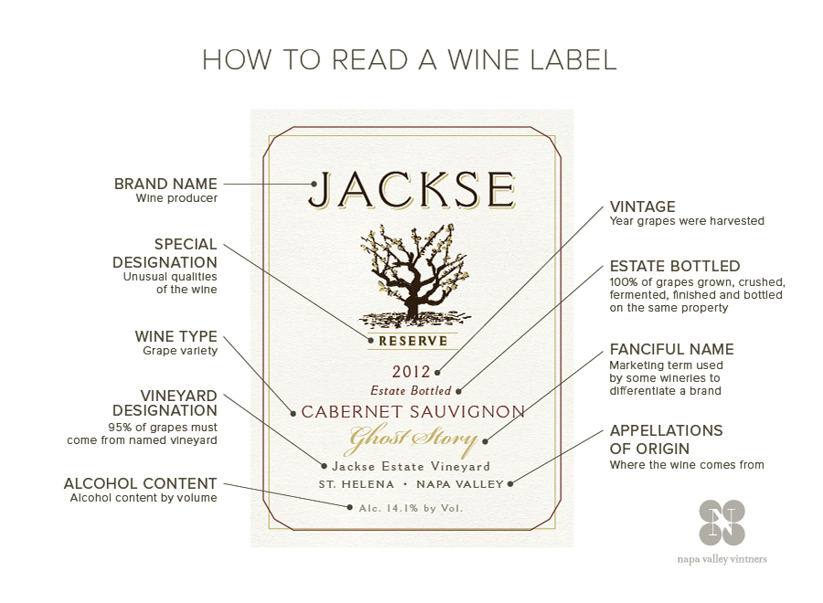 Infographic on How to Read a US Wine Label